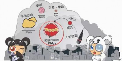 PM2.5传感器在室内空气净化设备中的使用