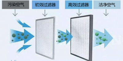 空气质量PM2.5传感器在新风系统中的应用