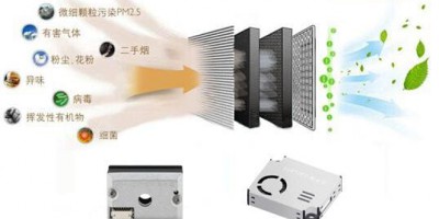 空气净化器中的PM2.5粉尘传感器应用