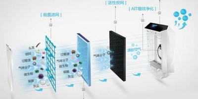 空气净化器中激光粉尘传感器替换红外pm2.5传感器的应用