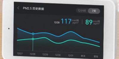 雾霾频发 助力雾霾检测仪PM2.5传感器发展