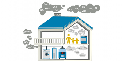 家里要不要安装CO2传感器？