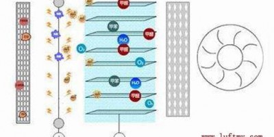 空气净化器与红外粉尘传感器激光粉尘传感器的关系