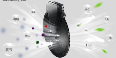 智能空调净化系统中的PM2.5传感器应用