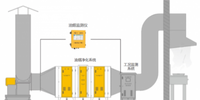 颗粒物浓度传感器在餐厅油烟浓度监测中的应用