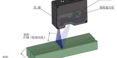 激光扫描传感器的工作原理及影响因素