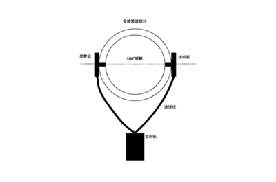 S9污浊度传感器