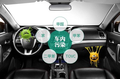 车内空气检测：甲醛传感器的关键作用