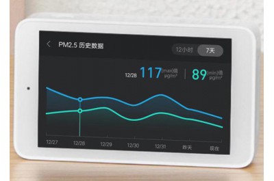 雾霾频发 助力雾霾检测仪PM2.5传感器发展