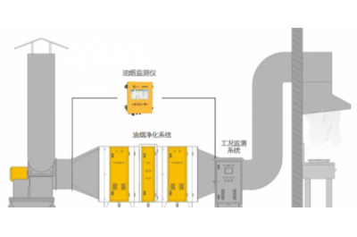颗粒物浓度传感器在餐厅油烟浓度监测中的应用