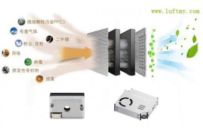 空气净化器中的PM2.5粉尘传感器应用