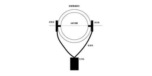 S9污浊度传感器