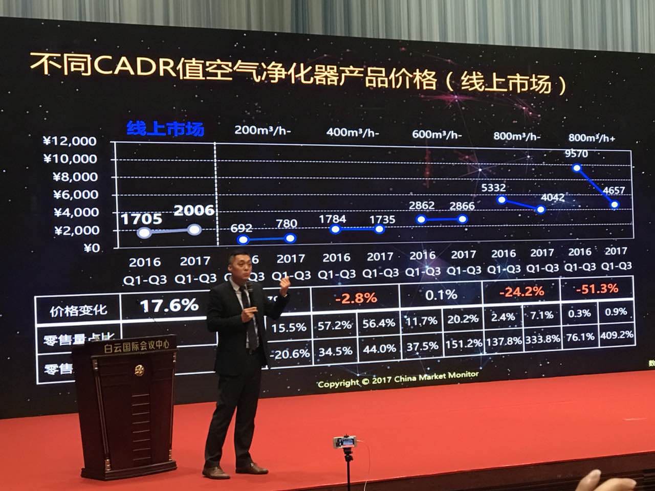 广东省室内环境卫生行业协会顾会长一行 到访广州勒夫迈