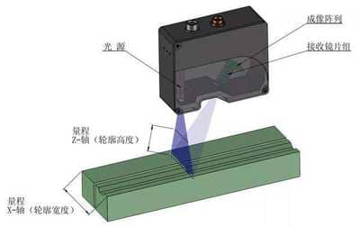 激光扫描传感器的工作原理及影响因素