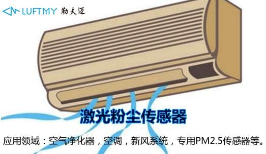 PM2.5传感器应用在空调净化空气上的发展趋势