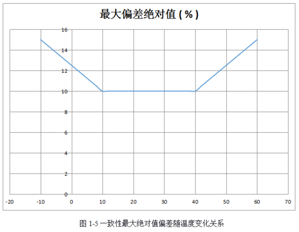 激光粉尘感应器性能哪家好？